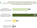 Ако се проведе референдум, 54,9% ще гласуват против въвеждането на еврото